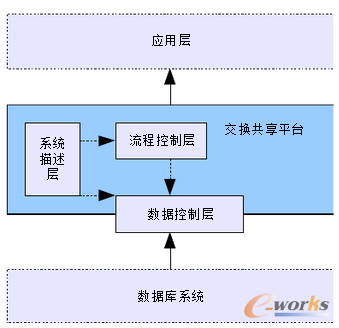 上飛公司供應(yīng)商產(chǎn)品數(shù)據(jù)管理系統(tǒng)的設(shè)計(jì)與實(shí)現(xiàn)