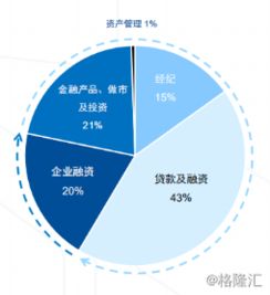 國(guó)泰君安國(guó)際（1788.HK） 香港中資財(cái)富管理業(yè)務(wù)的先行者與企業(yè)管理之道