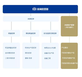 南方工業資產 深耕證券金融投資與項目投資管理，賦能金融行業新生態
