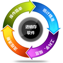 辦公管理軟件外包/報價/價格/收費(fèi)/服務(wù)[企業(yè)九品]-第2頁