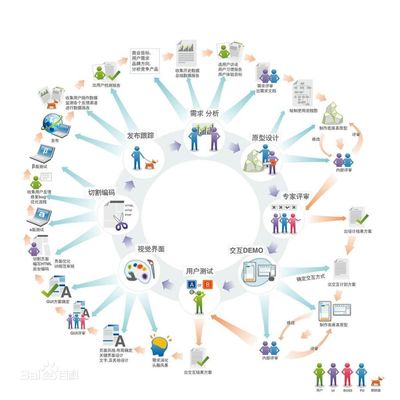 海南專(zhuān)業(yè)的軟件服務(wù)外包公司_軟件服務(wù)外包價(jià)格