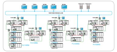 水行業(yè)自動(dòng)化解決方案