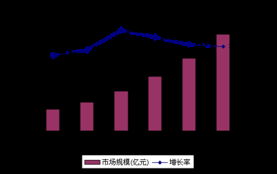 重組整合為中國軟件外包行業帶來新機遇