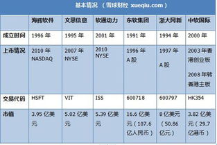 軟件外包巨頭較量 海輝、軟通動力、東軟集團的深度對比